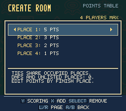 The current points table editor for a four-player room, with place points and add, remove and page controls.